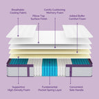 Matelas à mémoire de forme de 30 cm avec surmatelas, fermeté moyenne