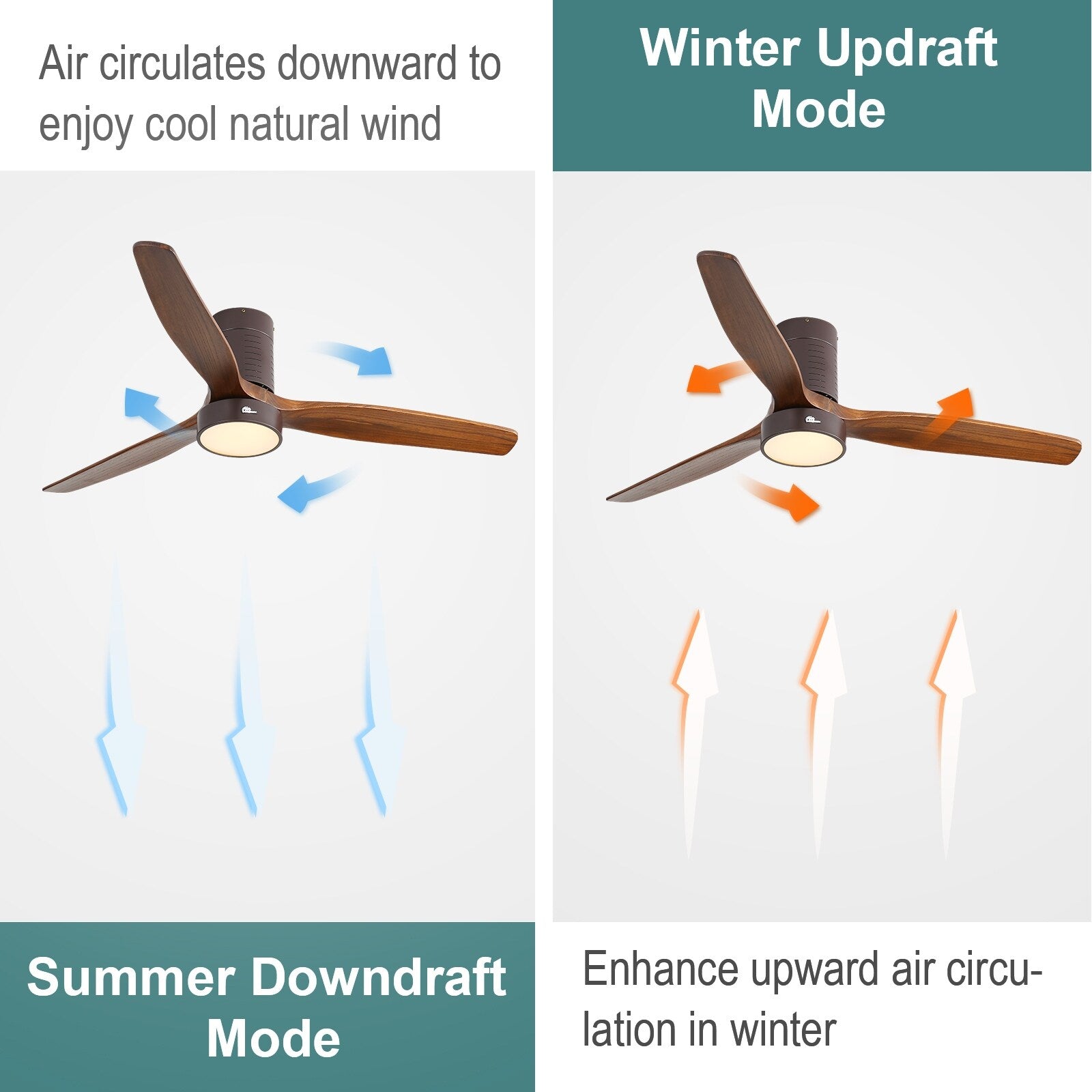 Ventilateur de plafond encastré de style campagnard de 132 cm (52 ​​pouces) avec lumière et télécommande, moteur CC réversible