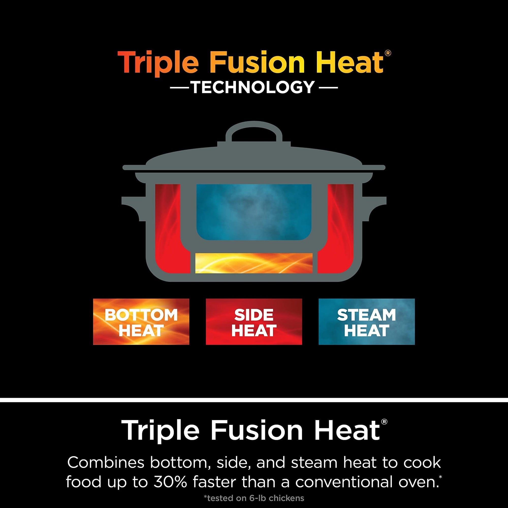 Multicuiseur de 8,5 pintes (environ 8 litres) avec mijoteuse 8 en 1, cocotte, cuiseur vapeur, couvercle en verre, cuillère intégrée et casserole allant au four jusqu'à 260 °C (500 °F).